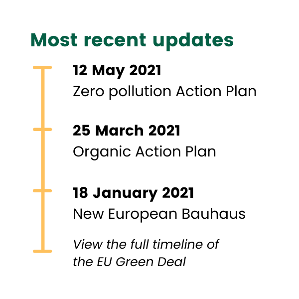 What Is The EU Green Deal? A Breakdown Of The Essentials